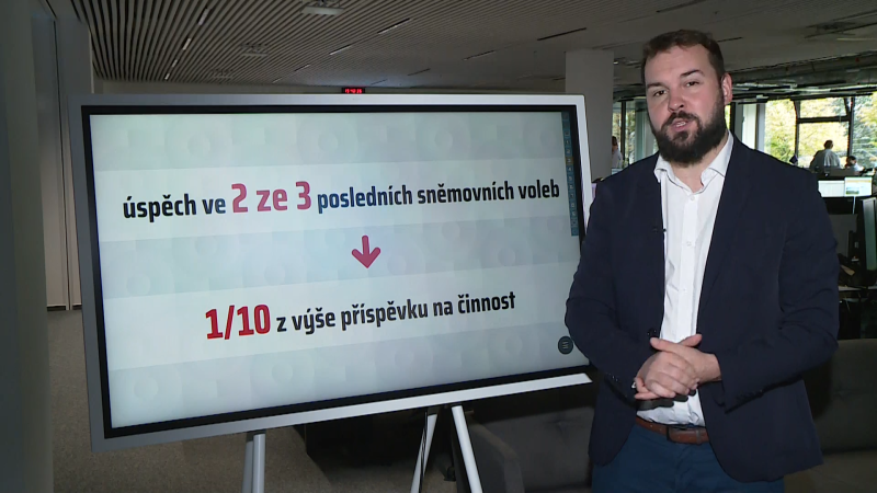 Politické strany si ve volbách mohou přijít na miliony. Jak se jim vypočítávají příspěvky?